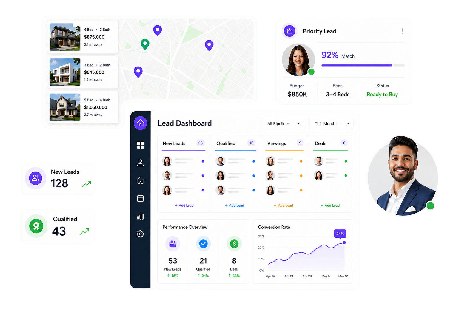 Lead dashboard interface showing new leads, qualified prospects and conversion rate